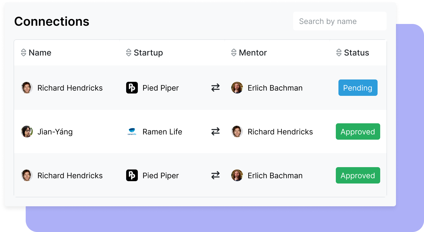 Mentor Connection Management