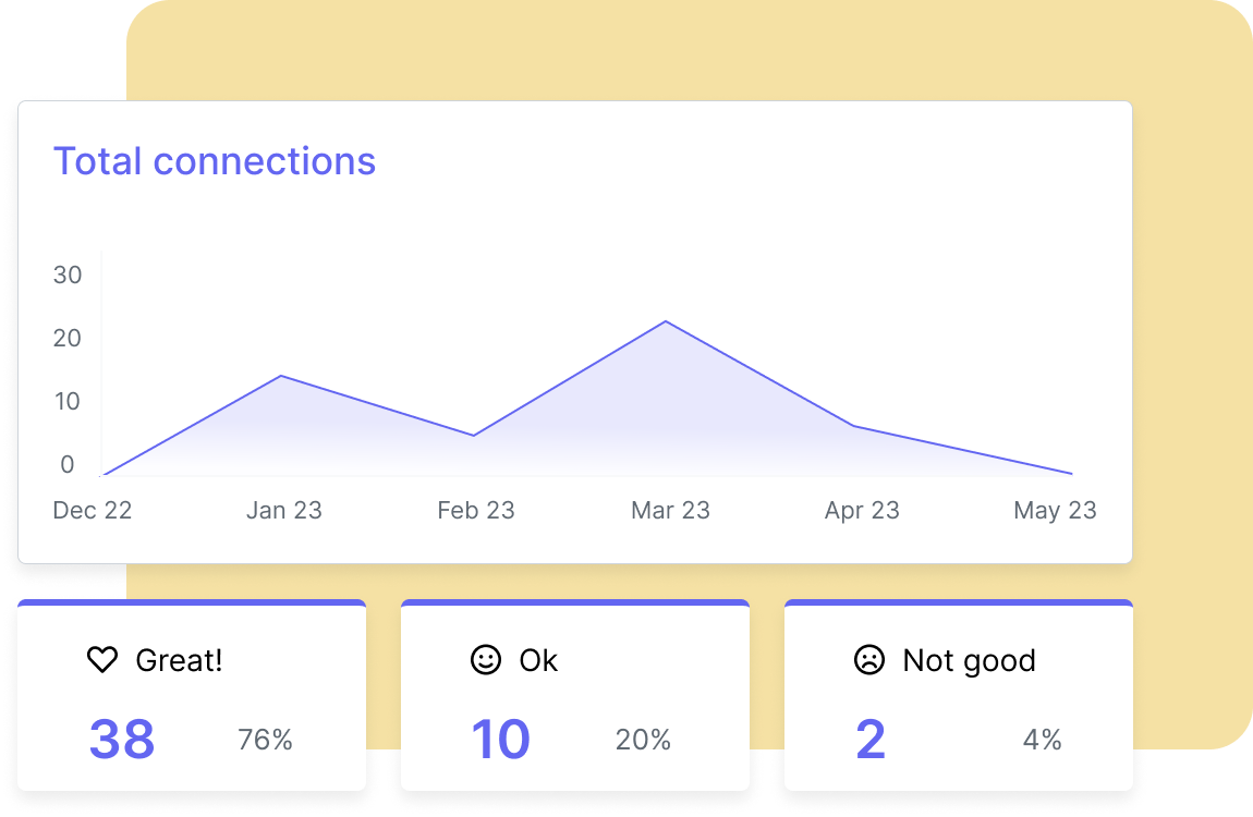 Mentor Reporting Dashboard