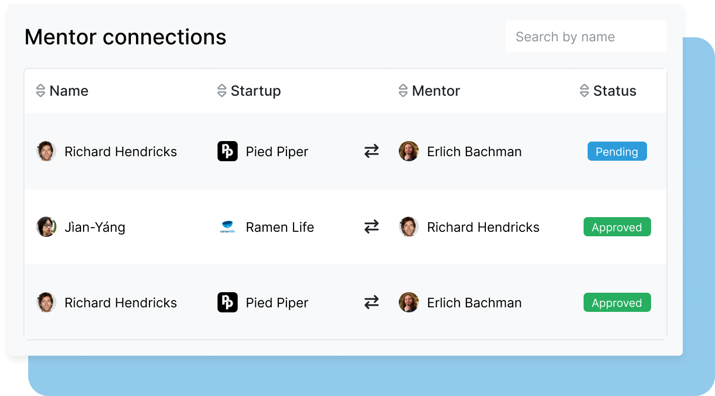 Mentor connections table showing founders requesting to connect with mentors
